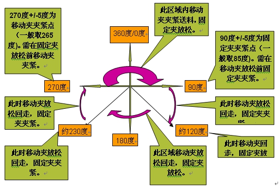 精密五金沖壓，高速精密五金沖壓，精密五金沖壓生產