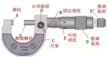 千分尺示意圖